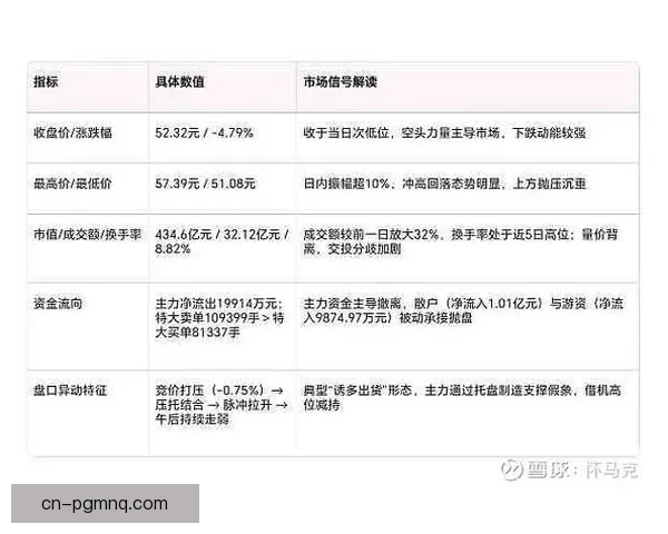BMX盘口分析：投资者如何运用技术分析提升交易决策水平