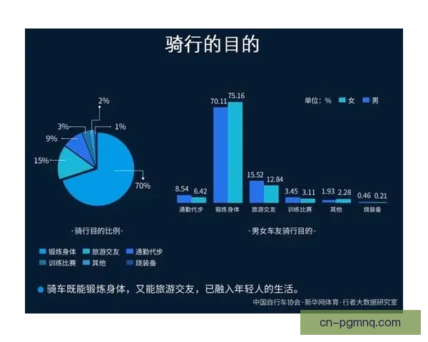 山地车数据分析：骑行乐趣背后的技术趋势